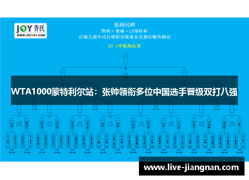 WTA1000蒙特利尔站：张帅领衔多位中国选手晋级双打八强